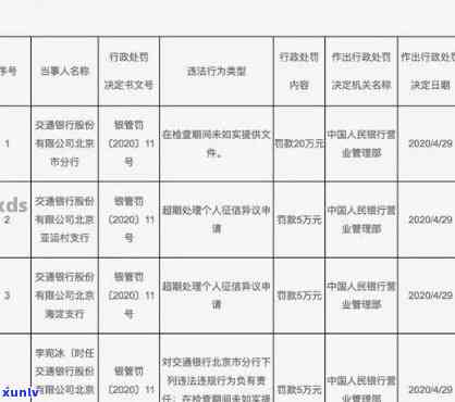 询问交通银行最近逾期利息，请提供具体金额