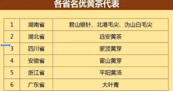 中国六大茶类产地：详细解析与排名