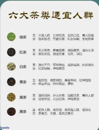 六大茶类适合哪些人-六大茶类适合哪些人群