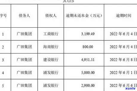 怎样计算交通银行逾期费用？详细解析计算  与公式