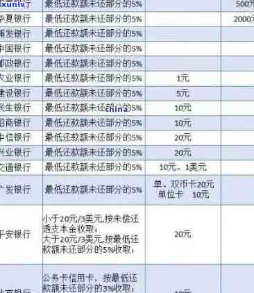 交通银行逾期八千-交通银行逾期八千块钱