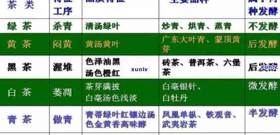 完整展示：六大茶类茶颜色由浅到深的变化图片