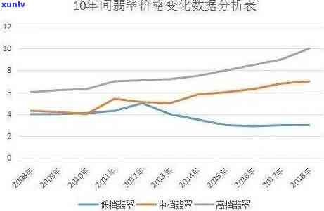 冰种翡翠价格走势：最新行情、走势图与深度解析