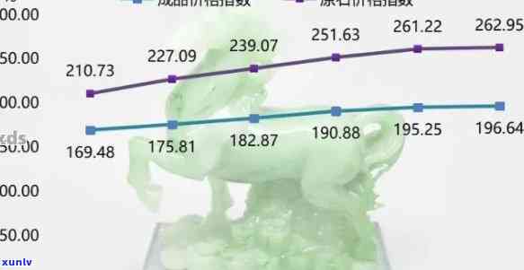 2021冰种翡翠价格，2021年冰种翡翠市场价格趋势分析