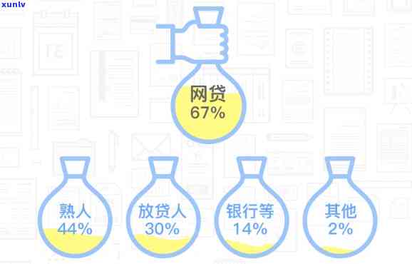 网贷中国怎么样？安全可靠吗？深度解析中国网贷市场