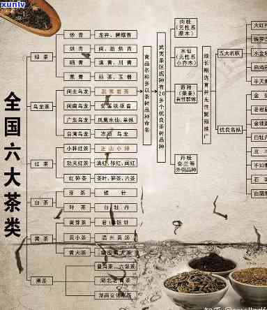 中国六大茶类的认识和理解，深入解析：中国六大茶类的种类、特点与区别