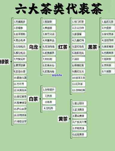 六大茶类形成的历条件是，探究六大茶类形成的历条件