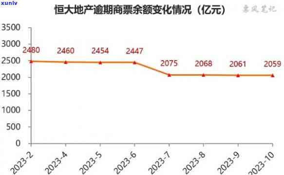 2021年恒大商票逾期，恒大商票于2021年逾期，引发市场关注