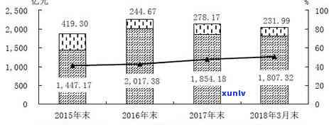 中国恒大逾期票据-中国恒大逾期票据