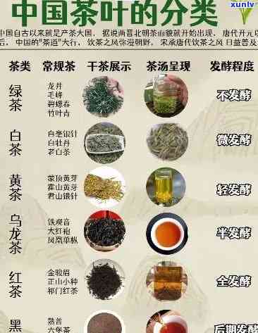 下面属于再加工茶类的是(a、b、c、d)：绿茶、红茶、乌龙茶和花茶