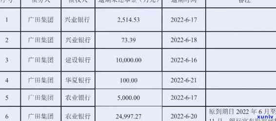 农业银行逾期两万会怎么样，逾期两万，农业银行将采用什么措？