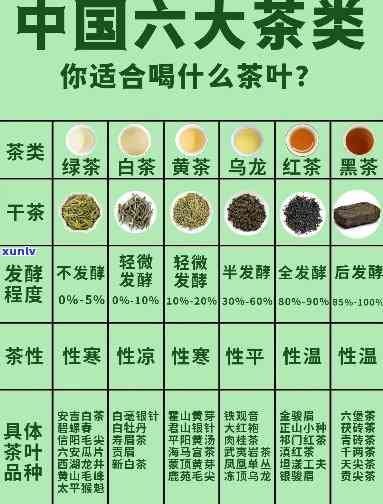 不属于6大茶类的是什么茶，揭秘茶叶：除了6大茶类，还有哪些茶不属于其中？