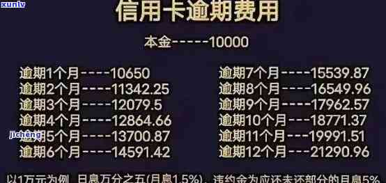 电信逾期违约金，熟悉电信服务：逾期违约金的计算与支付方法