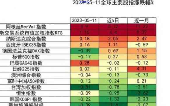 中国逾期人数2023年数据：解决  与现状分析