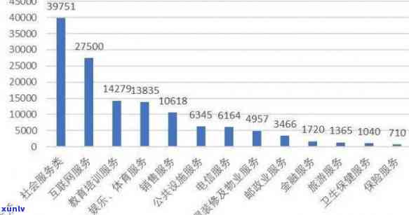 中国逾期人数2023年数据：解决  与现状分析