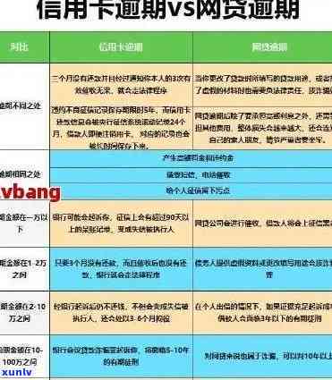 发欠款7万逾期解决方法及结果全解析