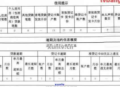 发逾期上报会怎么样，发逾期未还款，是不是会作用您的记录？