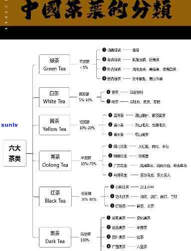 六大茶类思维导图图片全高清合集