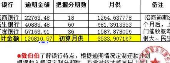 发银行逾期5万-发银行逾期5万怎么办