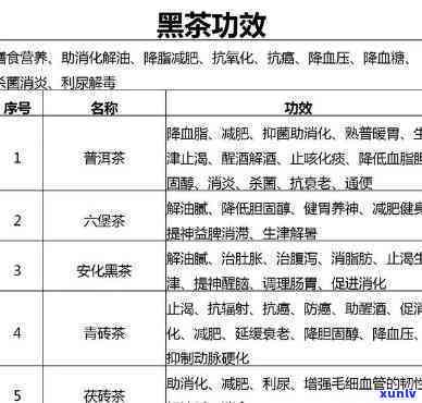 探究六大茶类的茶性与养生功效及其独特特点