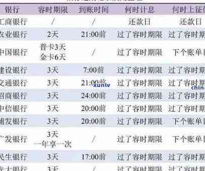 中国银行2万逾期利息多少？请提供详细信息以计算