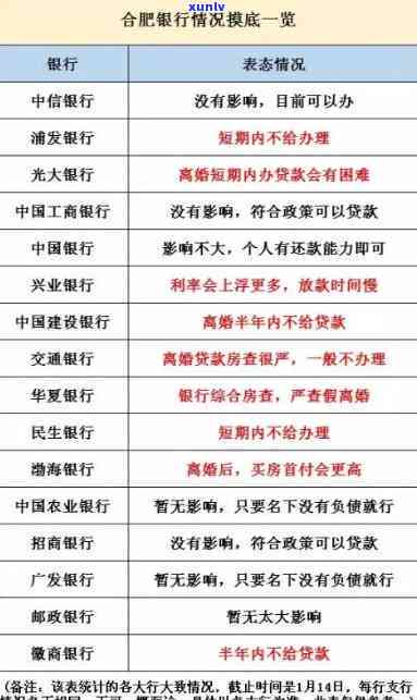 中国银行贷款逾期2天，会对信誉产生作用吗？