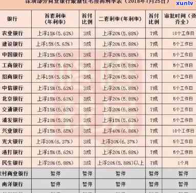 中国农金逾期三天怎么办，怎样解决中国农金贷款逾期三天的情况？