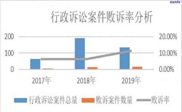 发银行诉讼，发银行涉诉：案件详情与作用分析