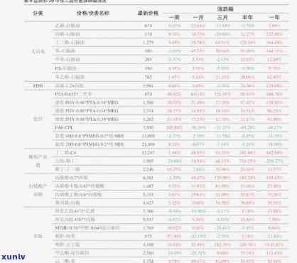 人造玉石报价明细表：详细价格及图片一览