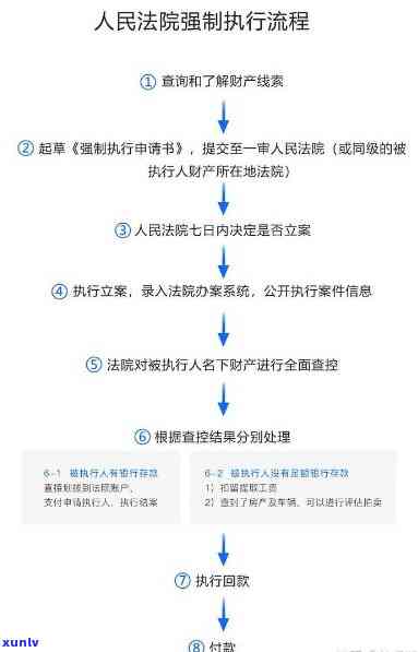 发银行强制实行阶：能否协商？结案时间多久？