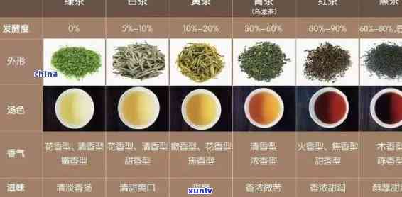 简述六大茶类的茶性特点，探秘六大茶类：独特茶性特点详解