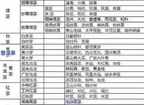 六大茶类出现的先后顺序，探秘茶叶历：六大茶类出现的先后顺序