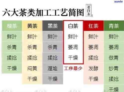 六大茶类及加工工艺是什么，探秘茶叶世界：详解六大茶类及其加工工艺