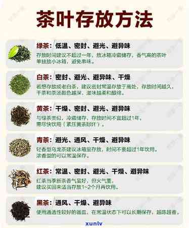 六大茶类及加工工艺-六大茶类及加工工艺是什么