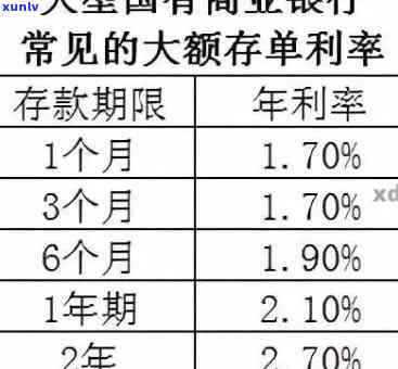 发银行逾期年利率是多少，查询发银行逾期年利率，熟悉贷款利息负担