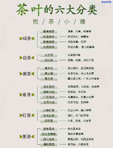 六大茶类功效与作用图片，了解茶叶的神奇功效：六大茶类的作用解析