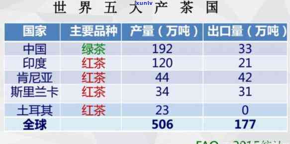 世界6大茶类及其分布：深入了解全球茶叶种类和产区