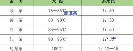 茶的密度和水的密度-茶的密度和水的密度谁大