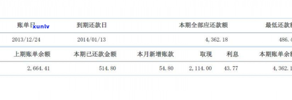 建设银行本金逾期：怎样还款最划算？