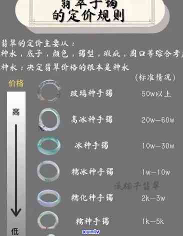 冰品翡翠价格-冰品翡翠价格表