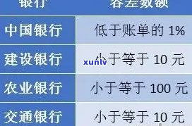 2020期建行还款新规定详解