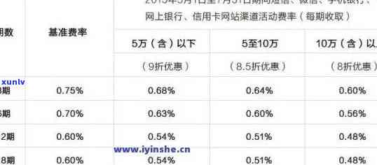 信用卡逾期后还款有额度但不能用怎么办