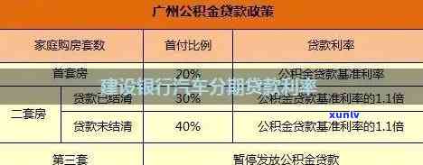 建设银行逾期分期政策全解析：最新版2023年规定