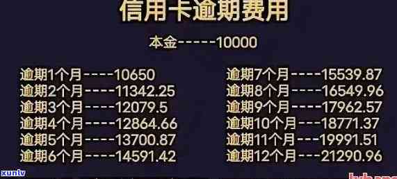 建设银行逾期分期首付多少，建设银行逾期分期付款：首付金额是多少？