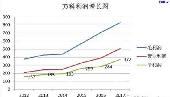 万科票据：融资与收据的全方位解析