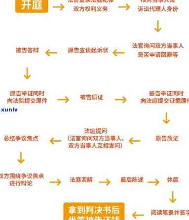 建设银行逾期起诉流程详解及步骤图