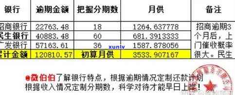 建行逾期4天还款如何避免利息扣除？