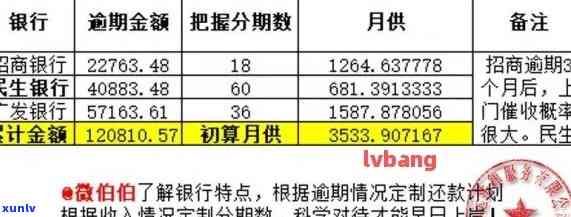 信用卡逾期相关文件样本详解：了解逾期证明、还款计划等常见文件内容与格式