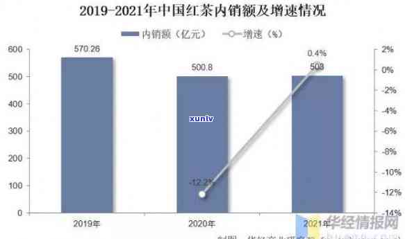 深度解析：门红茶销售现状及市场趋势