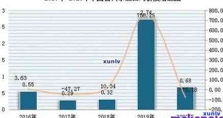 全面解析：茶的市场环境及其影响因素